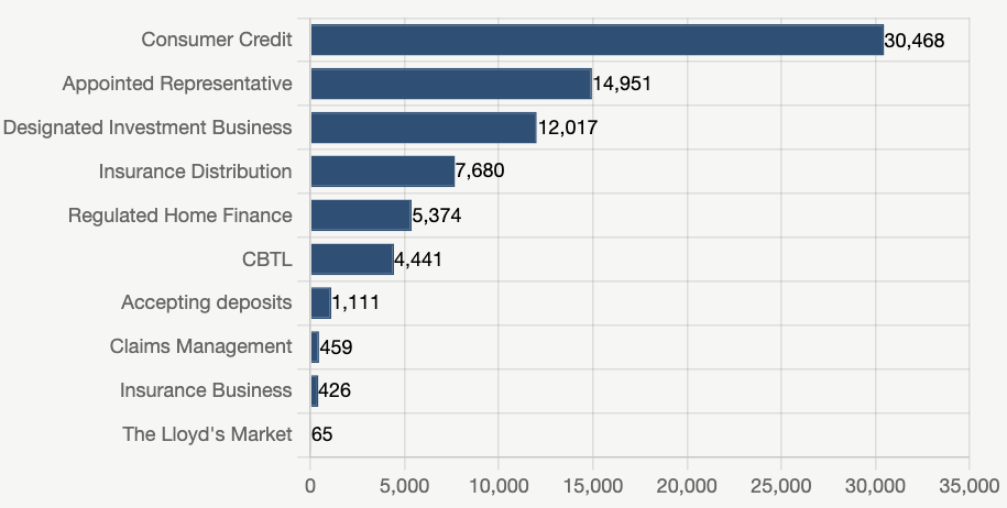 Top 10 activity categories by number of active firms (September 2024)