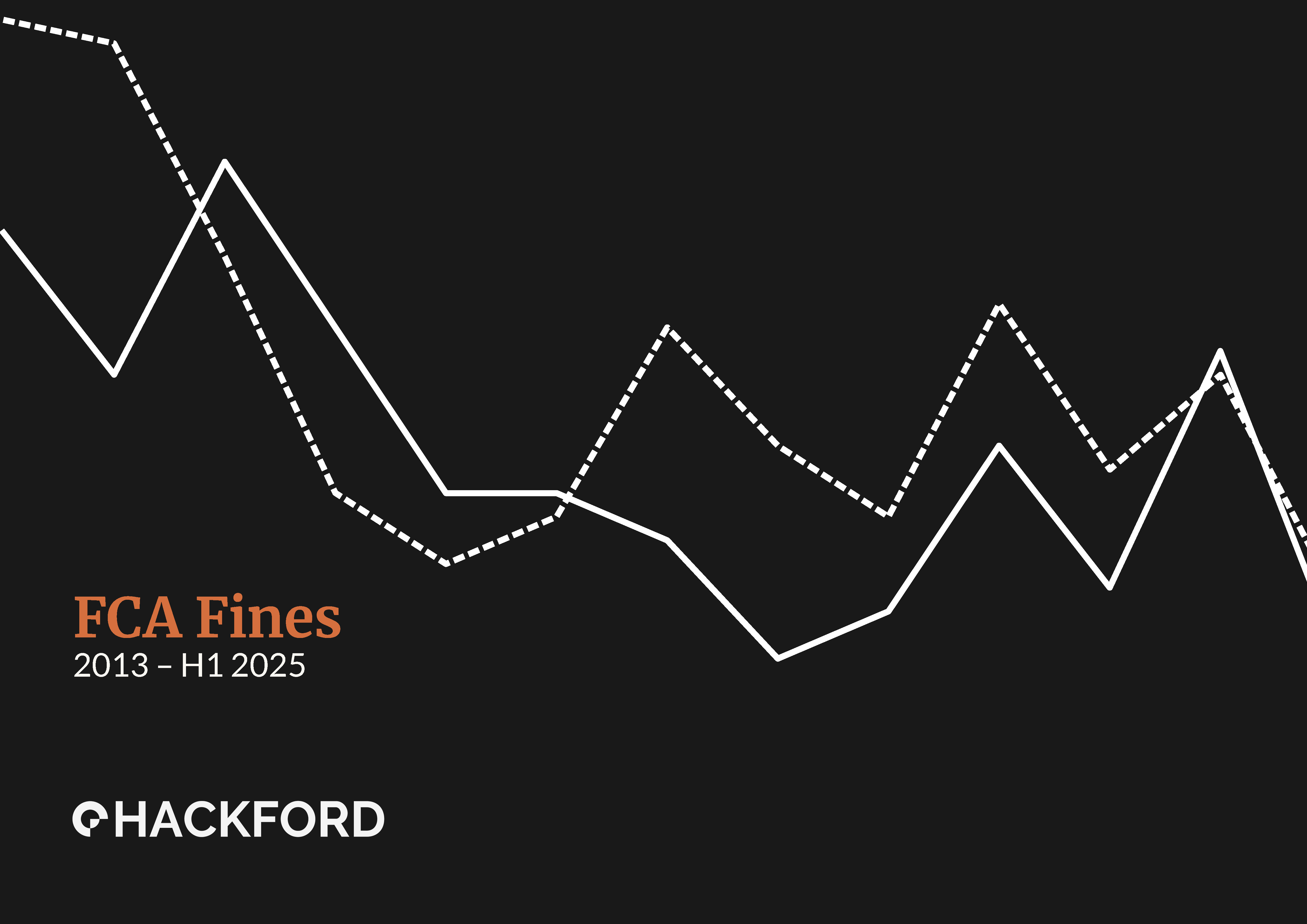 FCA Fines 2013 – H1 2025