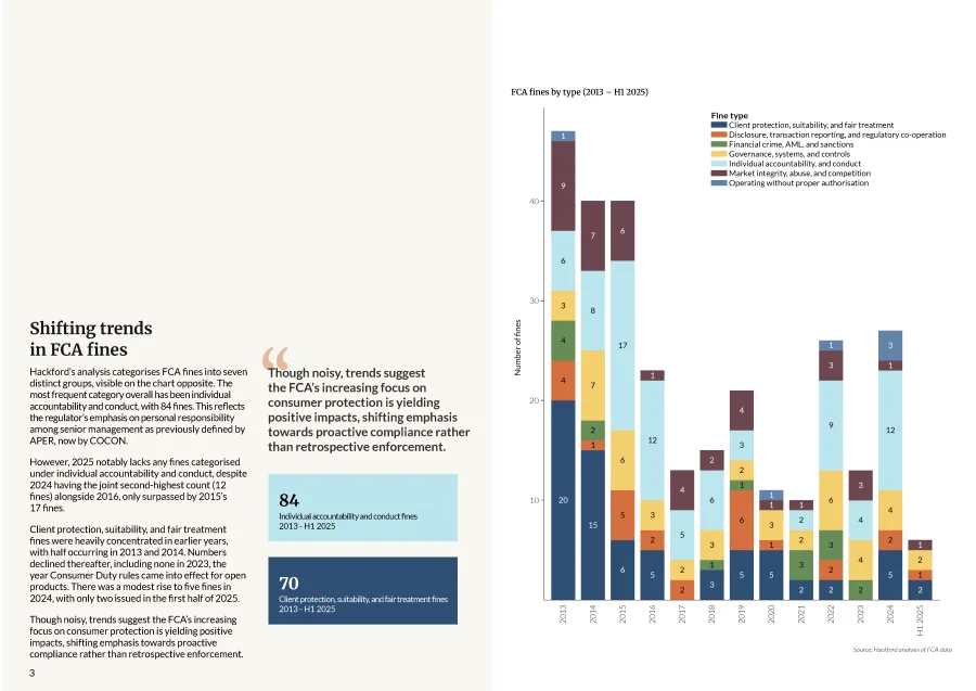 Data visualization dashboard