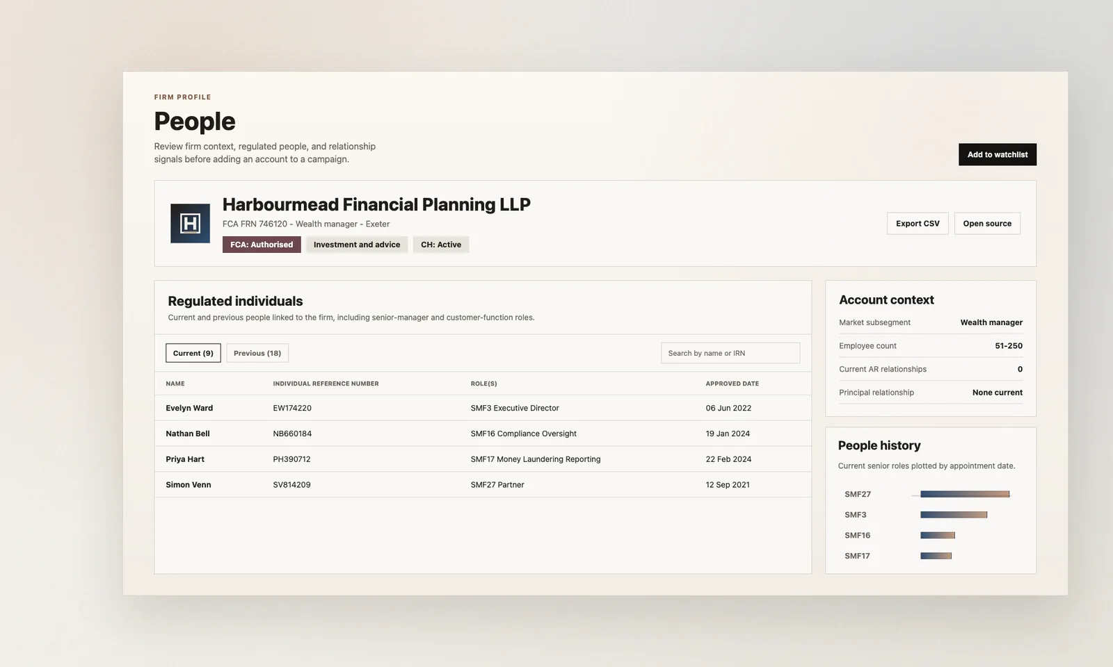 Hackford firm profile showing regulatory status, permissions, contact information, scale indicators, and people context