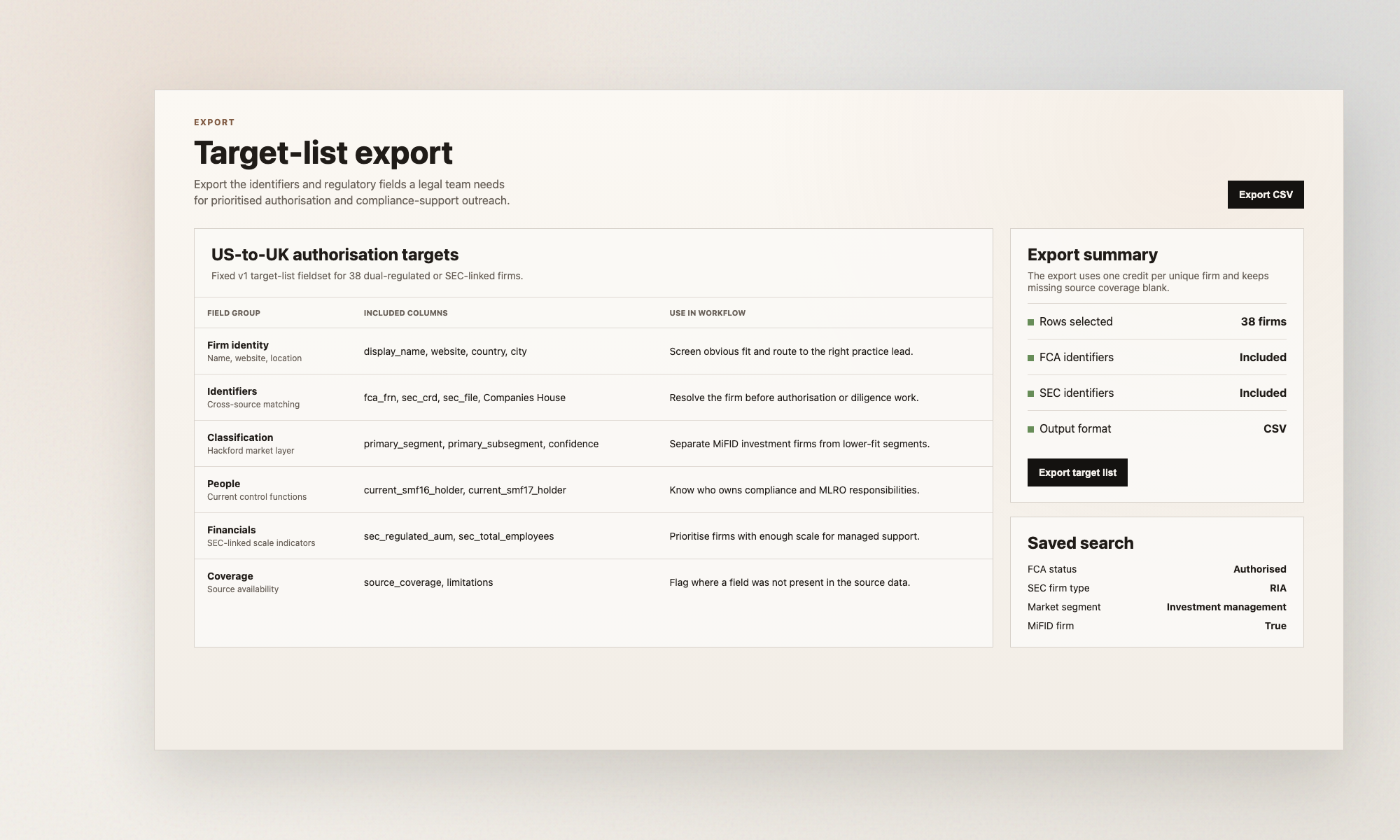 Hackford target-list export showing firm identity, FCA and SEC identifiers, classification, people, financials, and source coverage fields