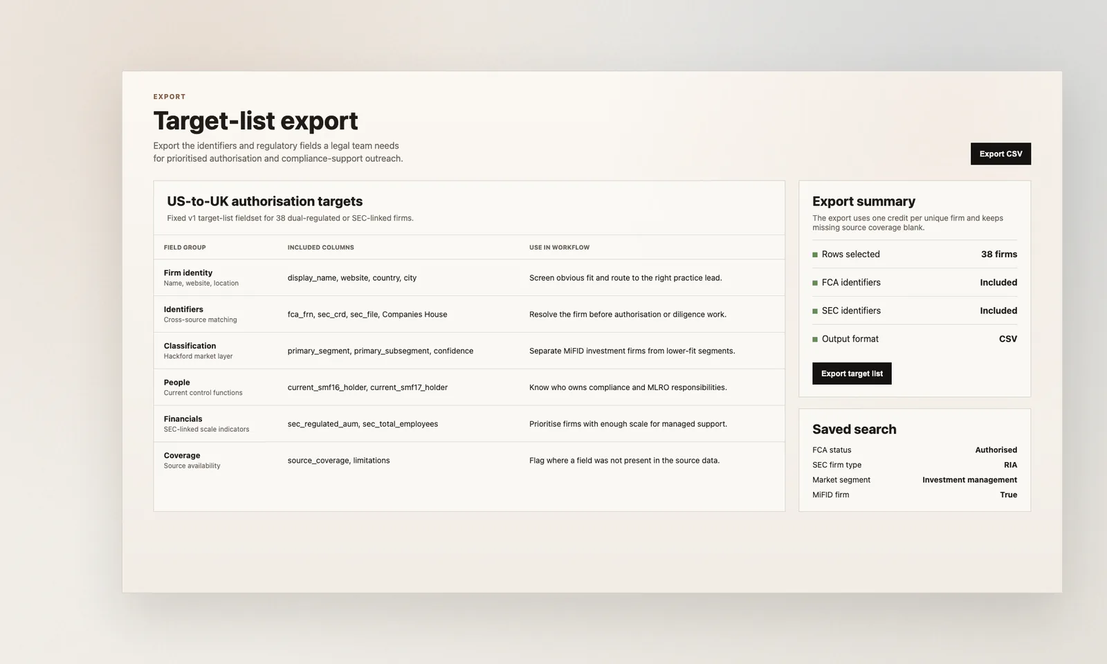 Hackford target-list export showing firm identity, FCA and SEC identifiers, classification, people, financials, and source coverage fields