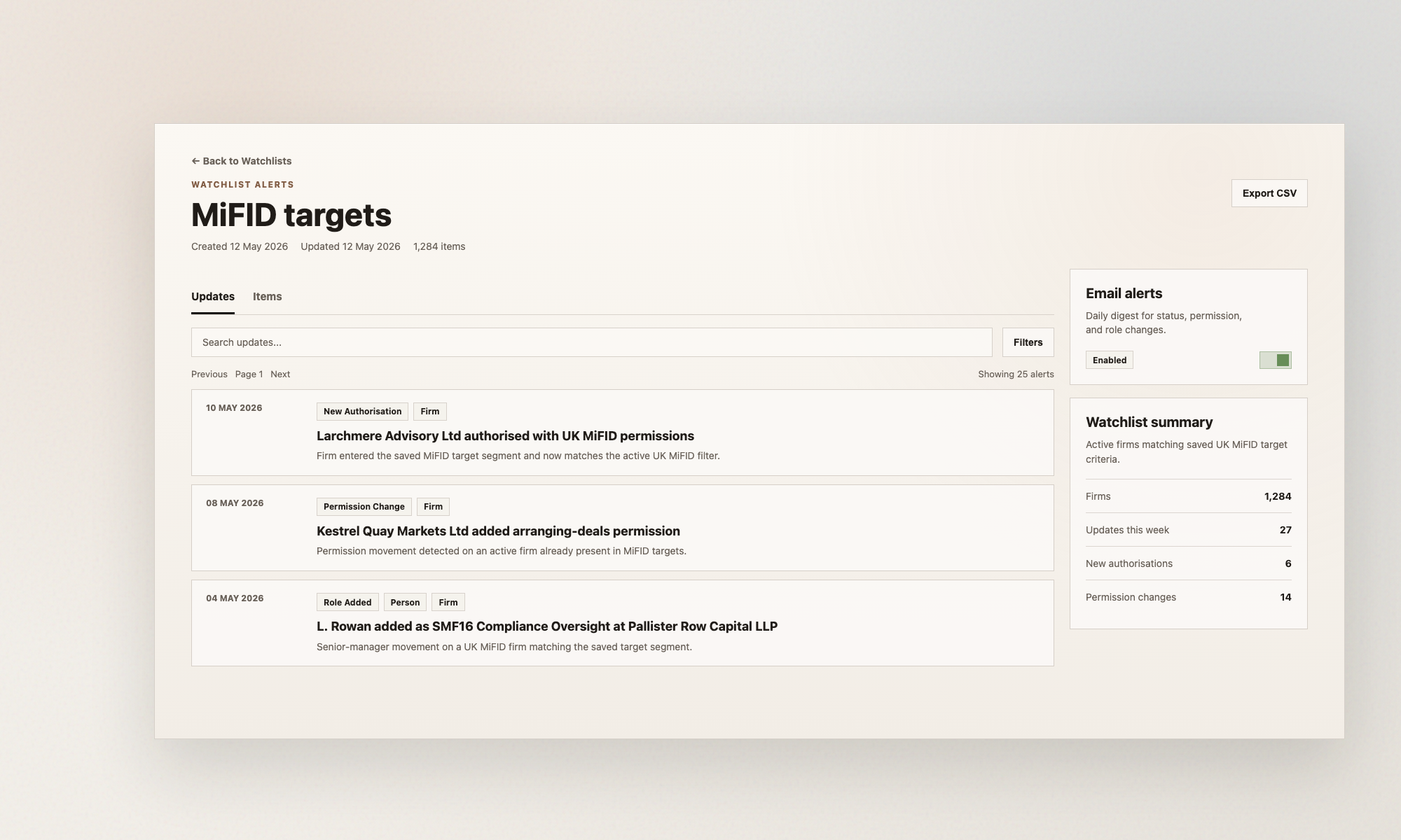 Hackford MiFID targets watchlist showing new authorisation, permission change, and senior-manager role alerts