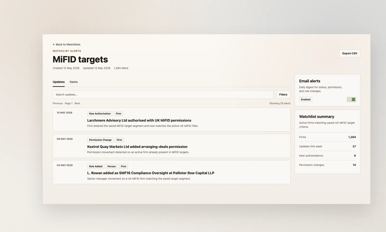 Hackford MiFID targets watchlist showing new authorisation, permission change, and senior-manager role alerts